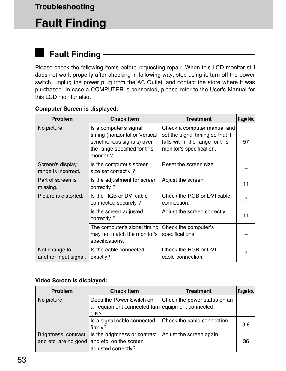 Fault finding, Troubleshooting | Planar 40" User Manual | Page 54 / 60