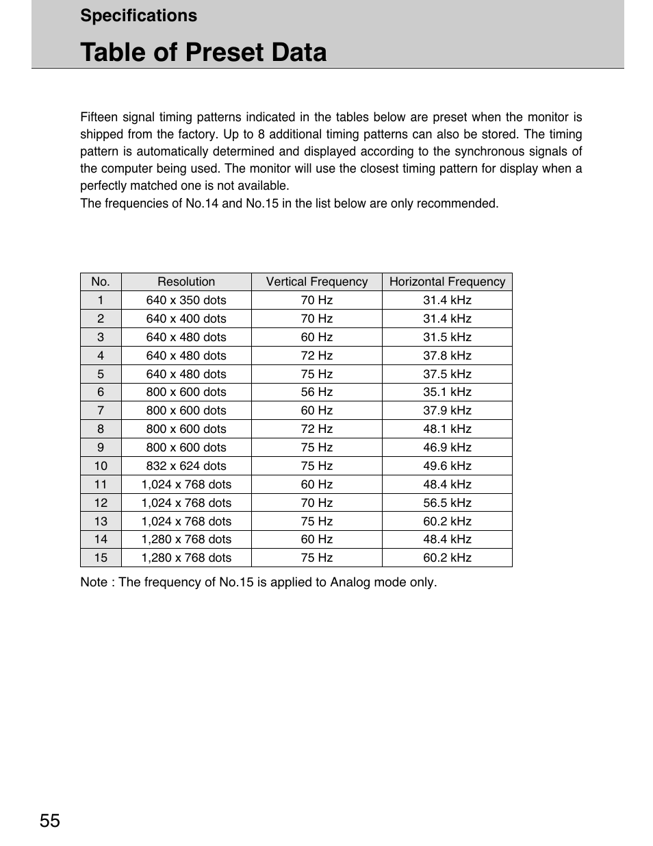 Table of preset data, Specifications | Planar 40" User Manual | Page 56 / 60