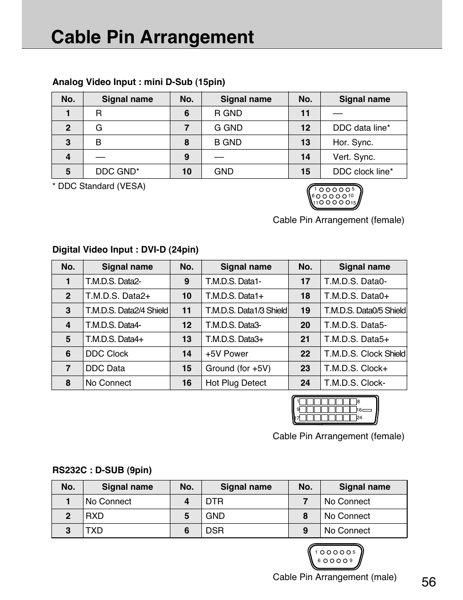 Cable pin arrangement | Planar 40" User Manual | Page 57 / 60