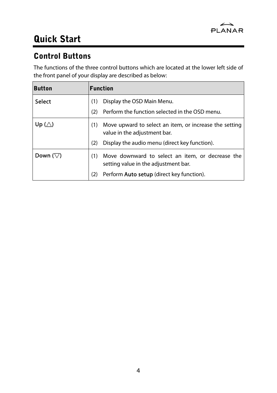 Quick start, Control buttons | Planar PL1500M User Manual | Page 7 / 28