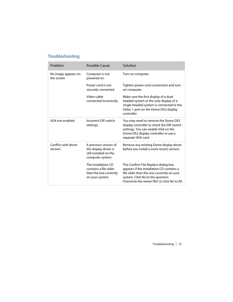 Troubleshooting | Planar Dome EX User Manual | Page 25 / 60