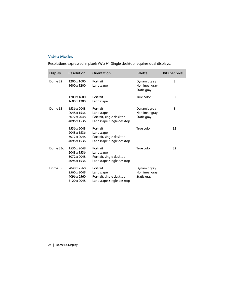 Video modes | Planar Dome EX User Manual | Page 34 / 60