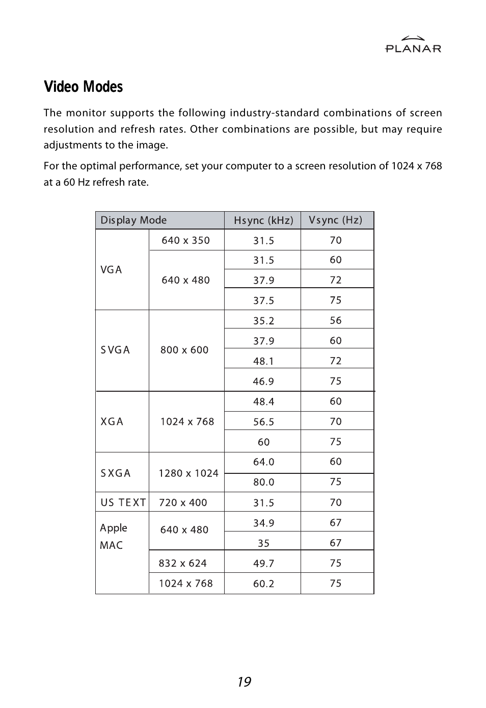 Planar LA1710RTR User Manual | Page 22 / 26