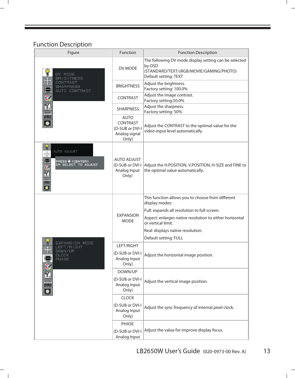 Lb2650w user’s guide, Function description | Planar LB2650W User Manual | Page 13 / 22