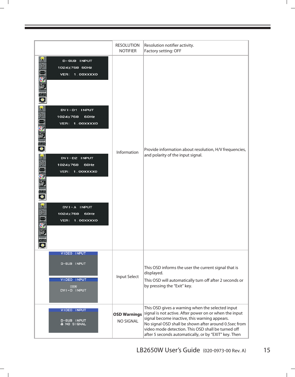 Lb2650w user’s guide | Planar LB2650W User Manual | Page 15 / 22