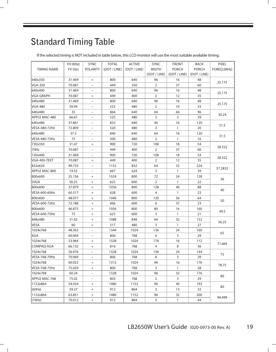 Standard timing table, Lb2650w user’s guide | Planar LB2650W User Manual | Page 19 / 22