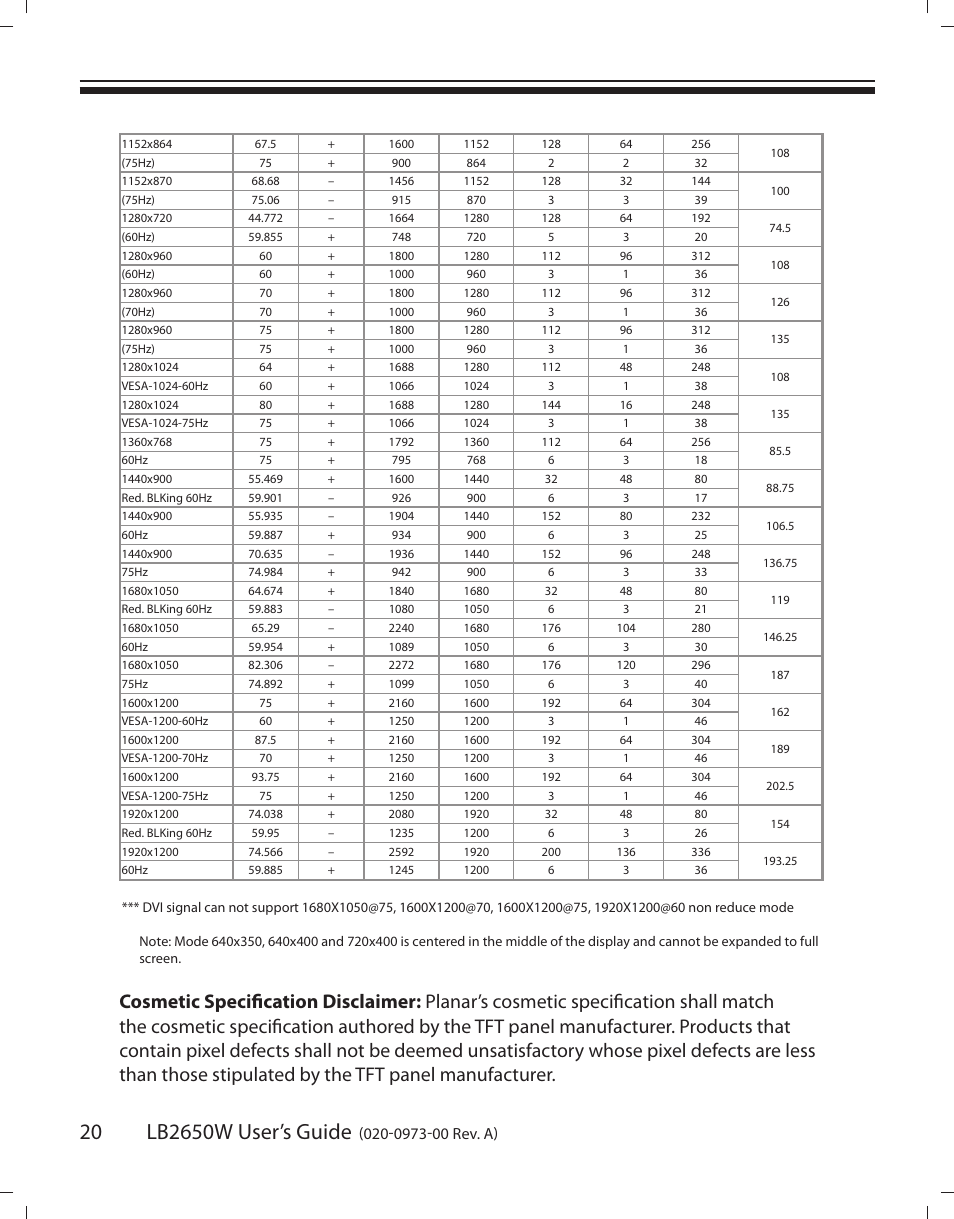 Planar LB2650W User Manual | Page 20 / 22