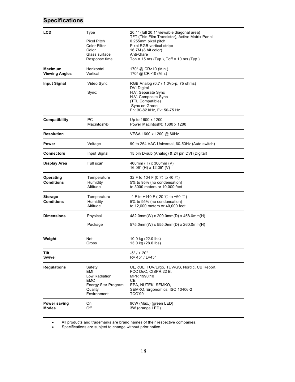 18 specifications | Planar PL201M User Manual | Page 19 / 21