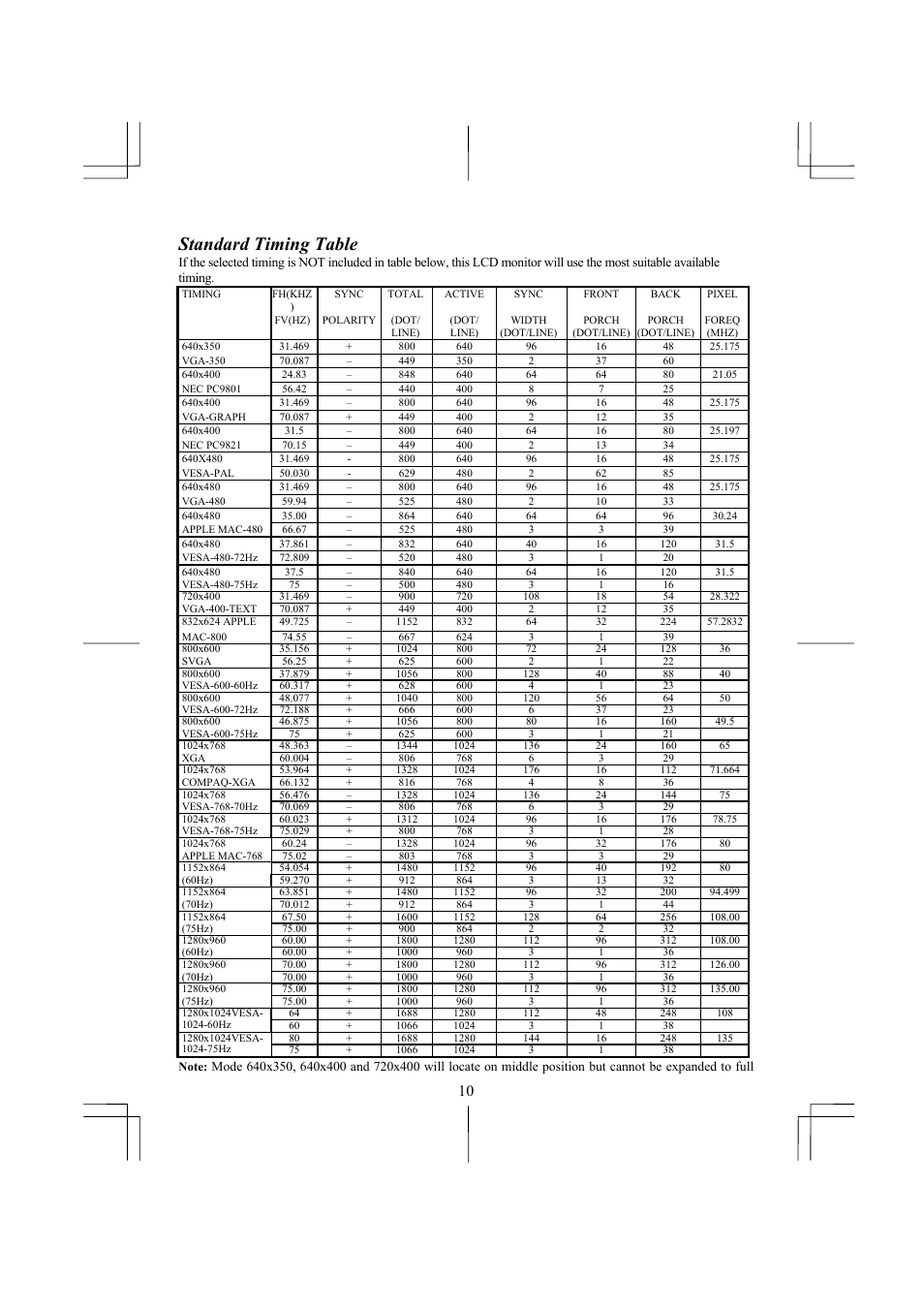 Standard timing table | Planar PE171 User Manual | Page 11 / 13