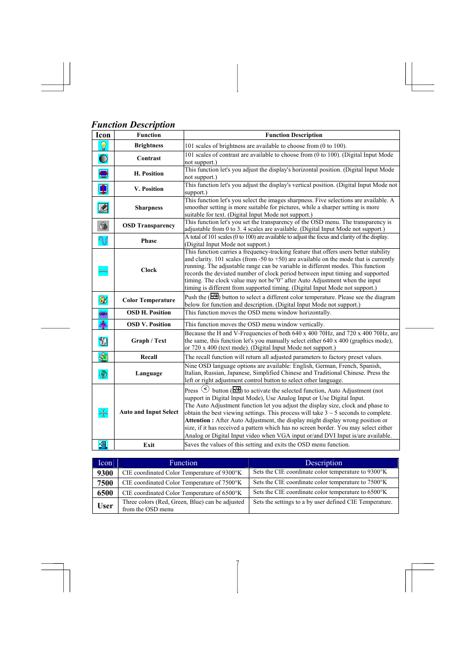 Function description | Planar PE171 User Manual | Page 8 / 13