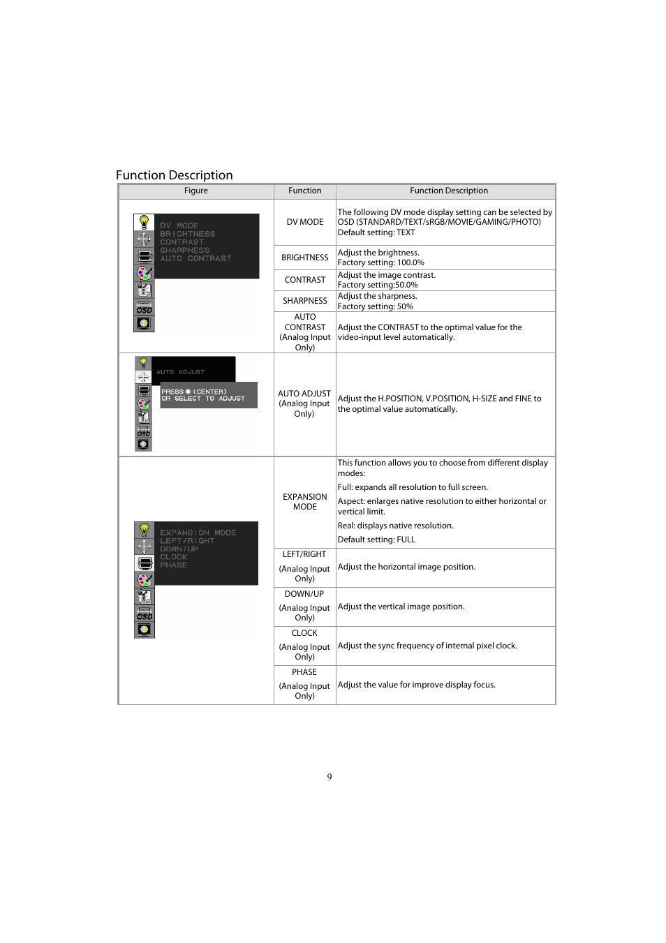 Function description | Planar PX2611W User Manual | Page 11 / 21