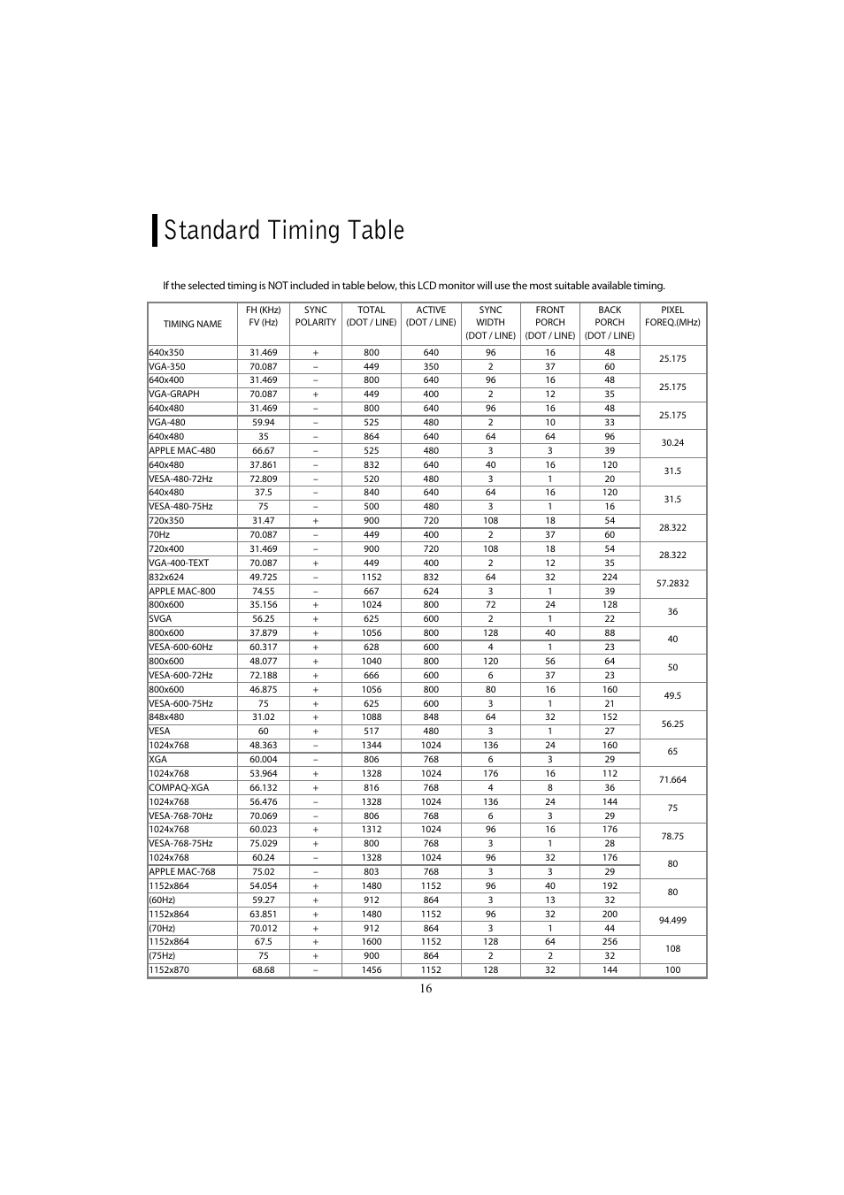 Standard timing table | Planar PX2611W User Manual | Page 18 / 21