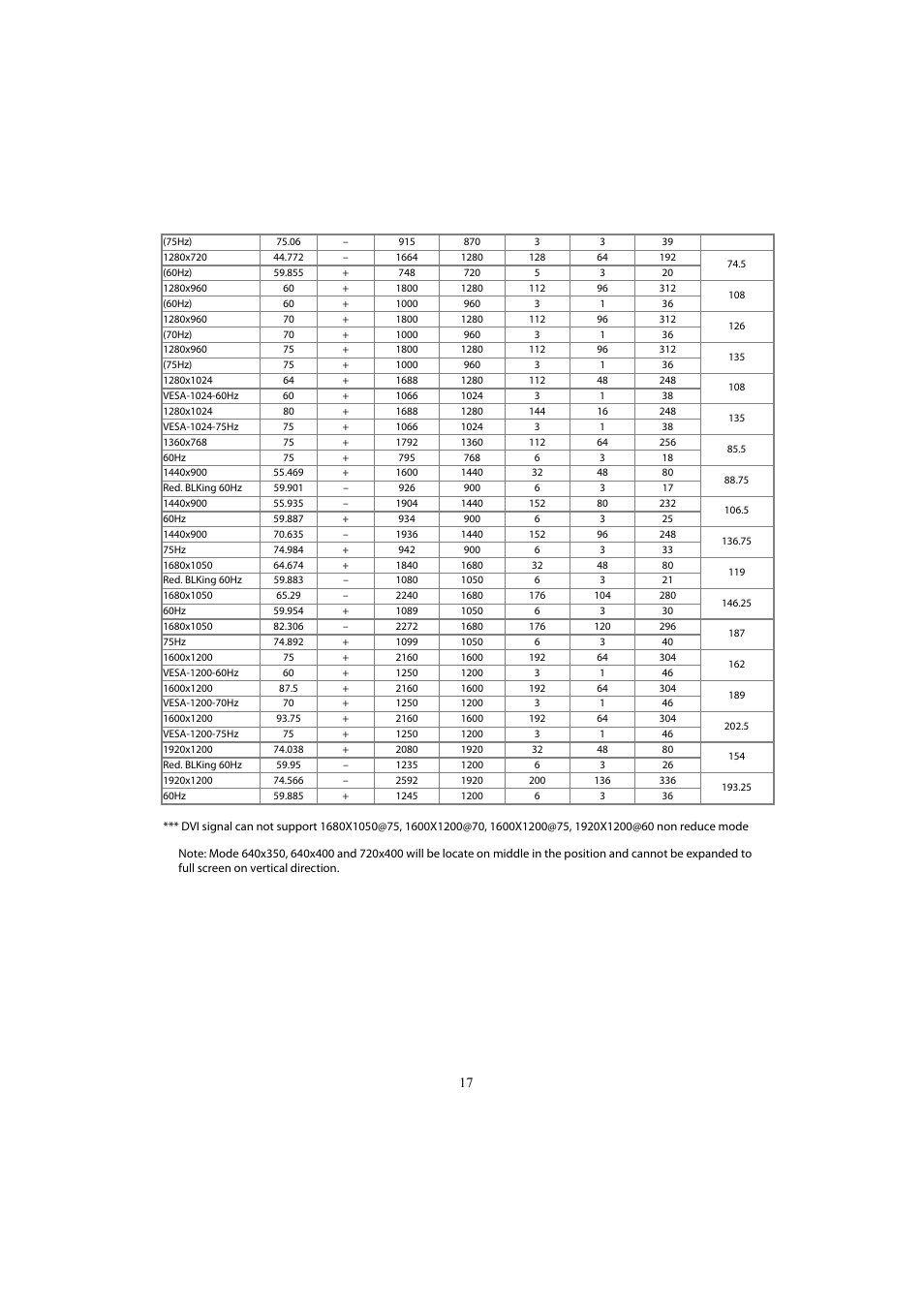 Planar PX2611W User Manual | Page 19 / 21