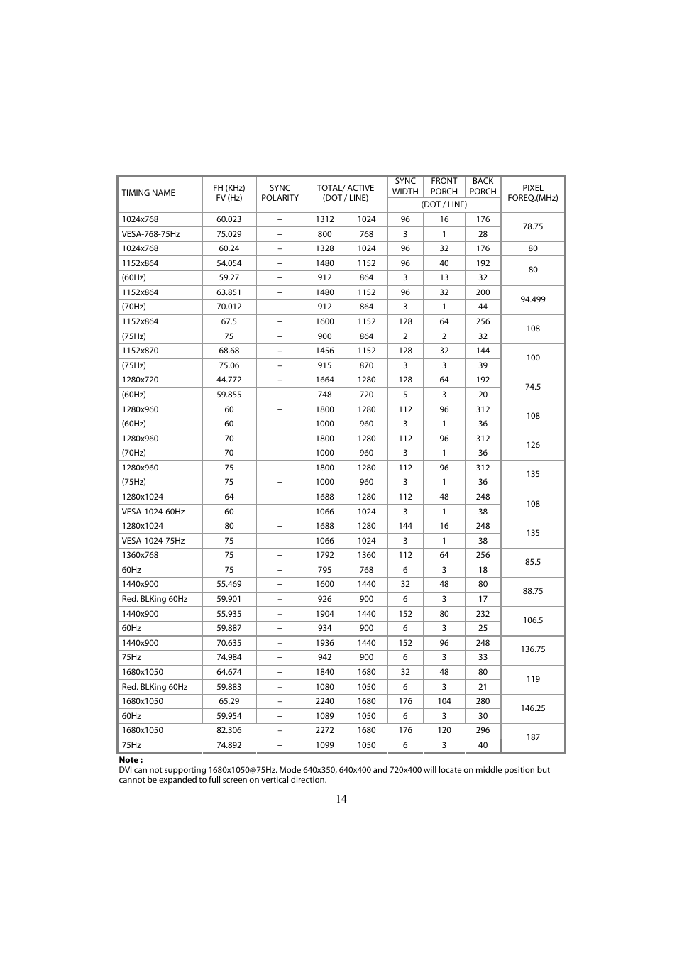 Planar PL2210MW User Manual | Page 15 / 18