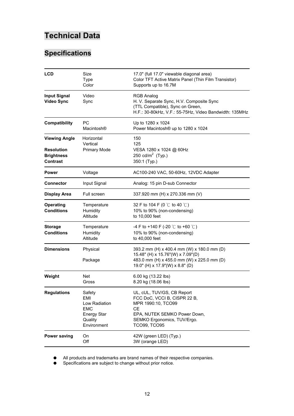 Technical data, Specifications | Planar PL170 User Manual | Page 13 / 16