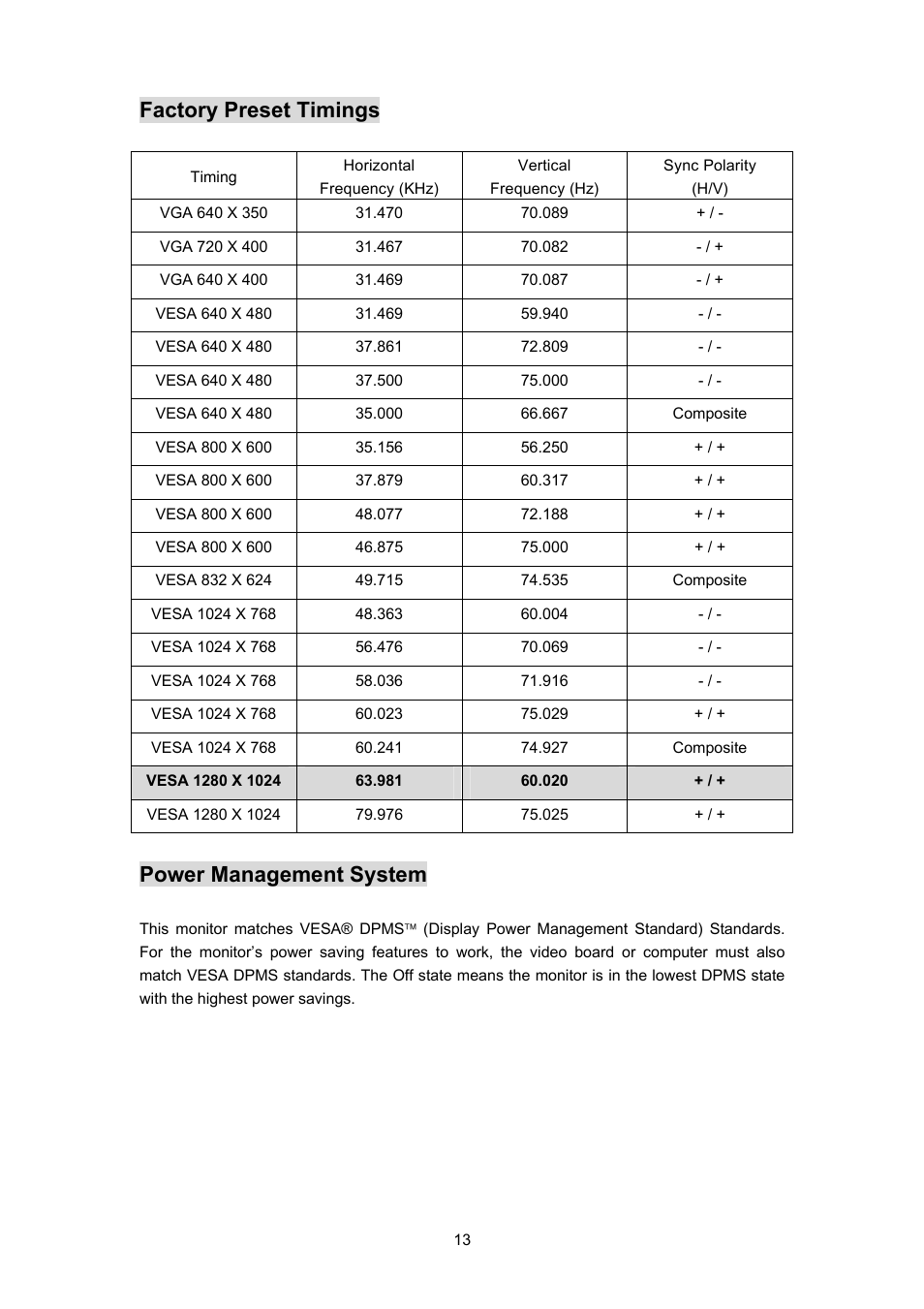 Factory preset timings, Power management system | Planar PL170 User Manual | Page 14 / 16