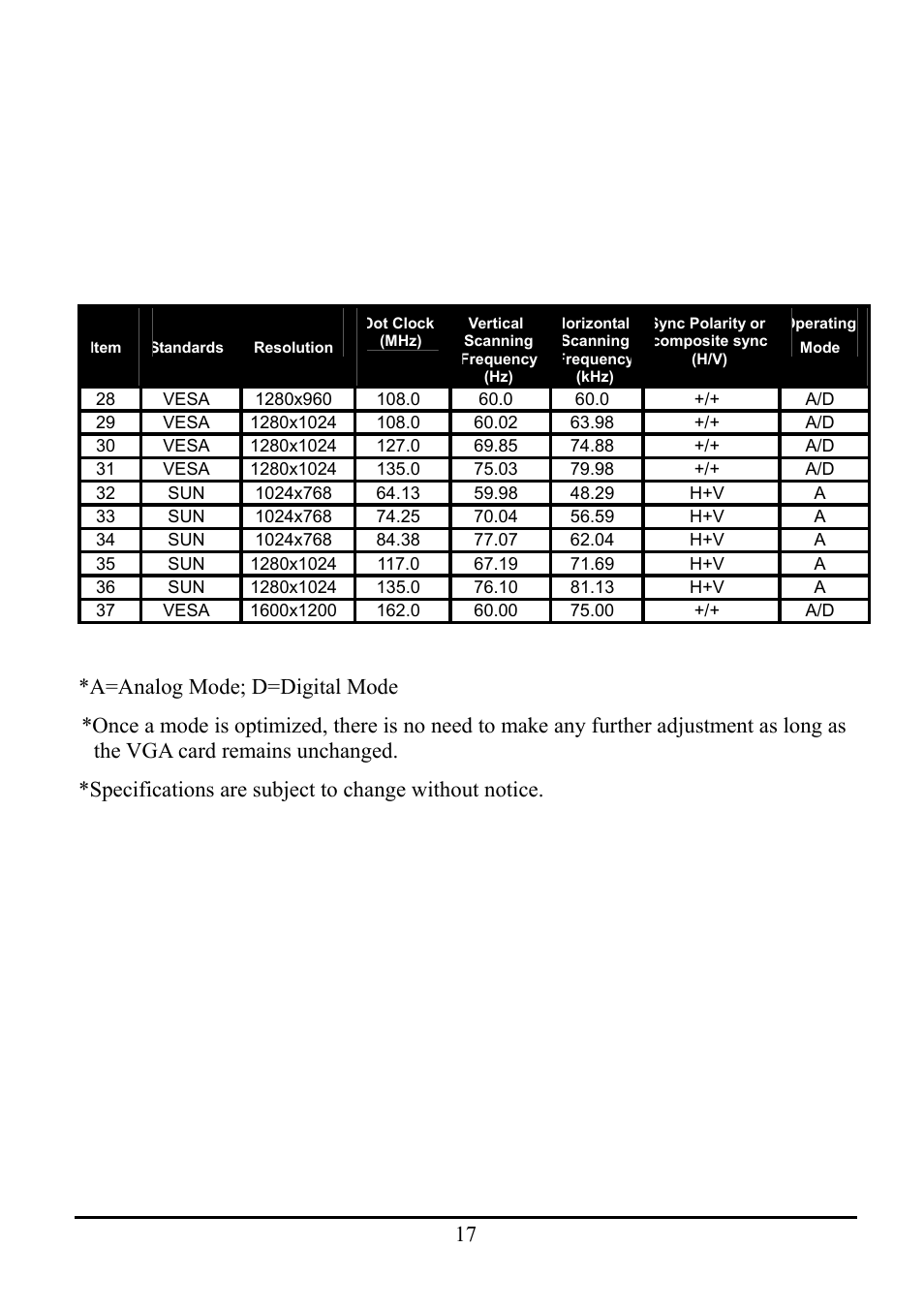 Planar WS231 User Manual | Page 22 / 25