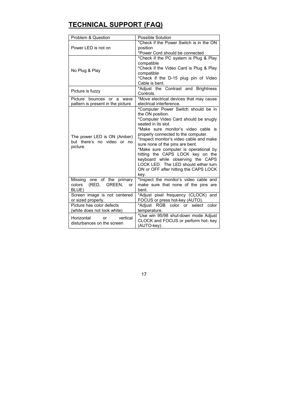 Technical support (faq) | Planar PL1500 User Manual | Page 19 / 25
