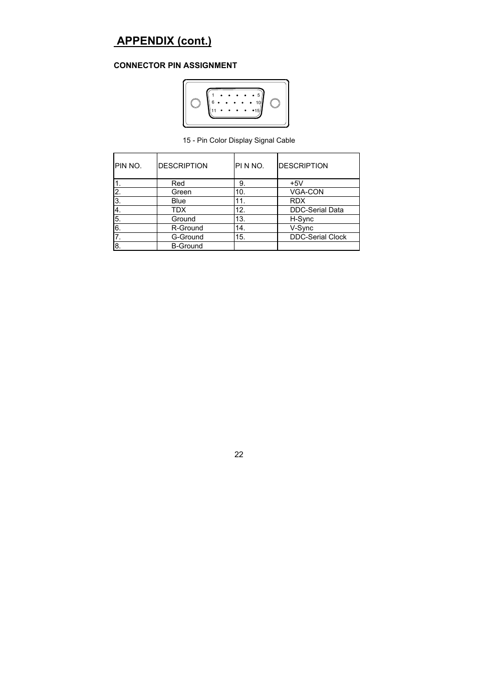 Appendix (cont.) | Planar PL1500 User Manual | Page 24 / 25