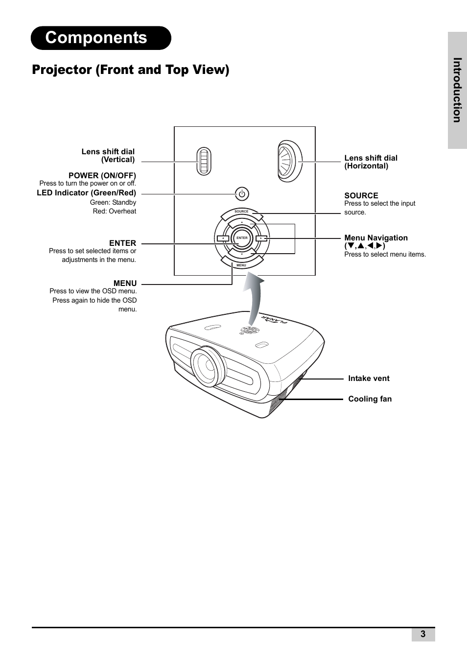 Components, Projector (front and top view), Int roduct ion | Planar PD7130 User Manual | Page 11 / 53