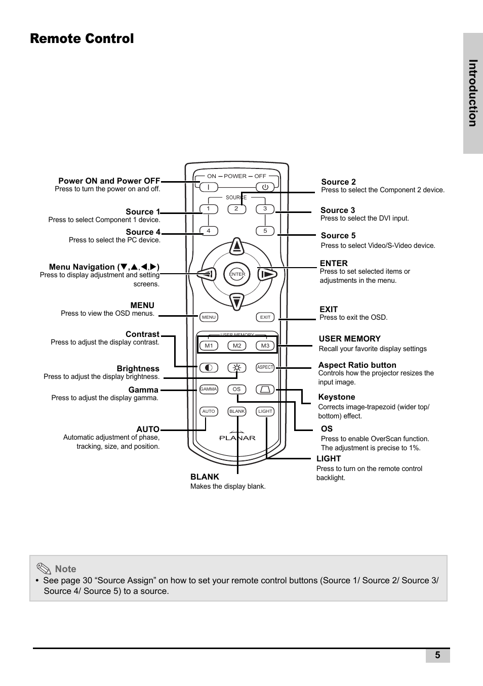 Remote control, Int roduct ion | Planar PD7130 User Manual | Page 13 / 53