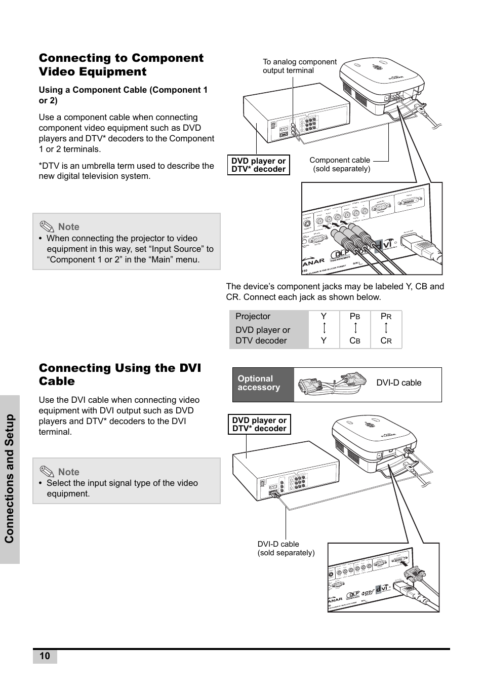 Connecting to component video equipment, Connecting using the dvi cable, Projector y y p | Dvd player or dtv decoder, Optional accessory dvi-d cable, Dvd player or dtv* decoder, Dvi-d cable (sold separately) | Planar PD7130 User Manual | Page 18 / 53