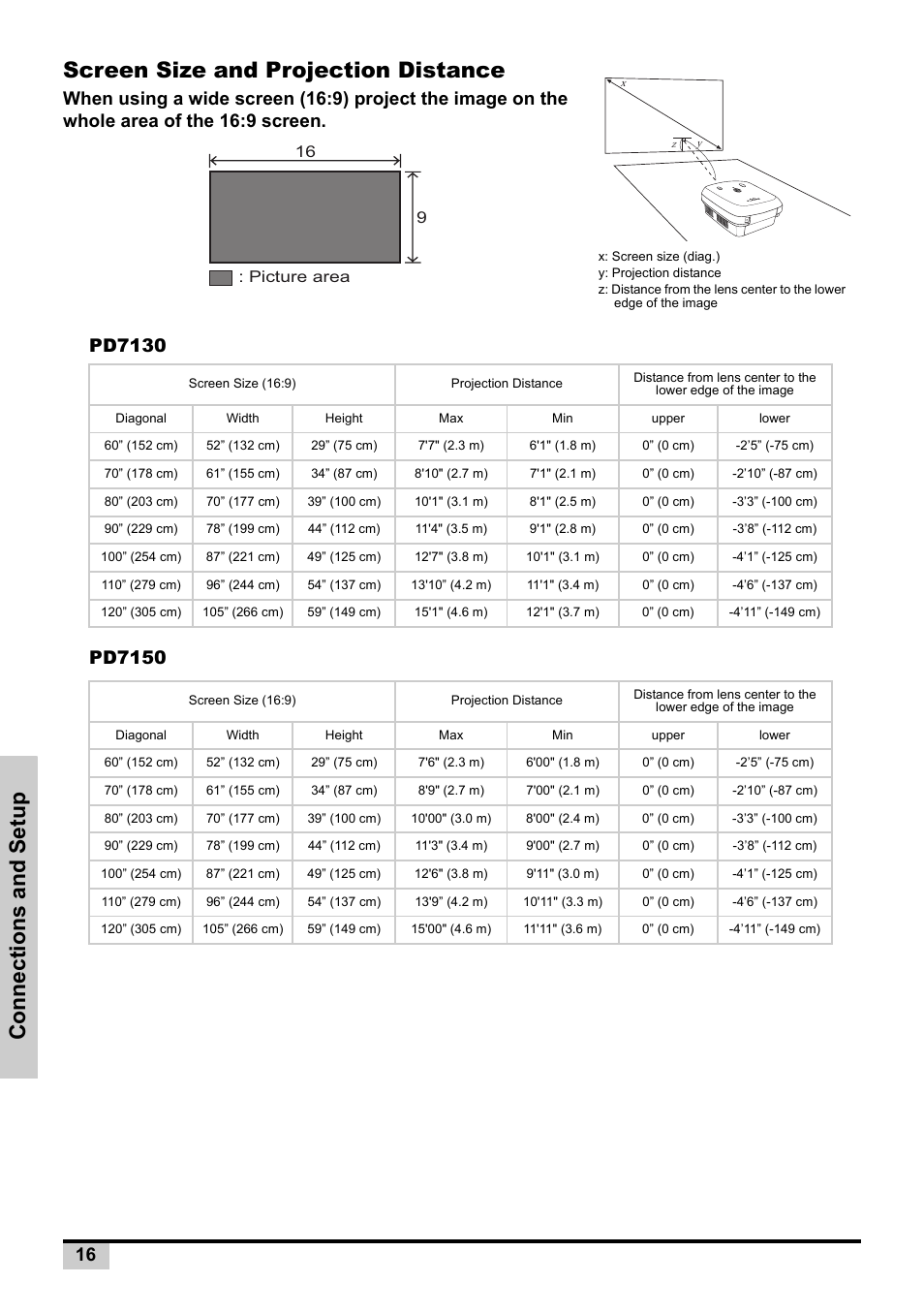 Screen size and projection distance, Pd7150 | Planar PD7130 User Manual | Page 24 / 53