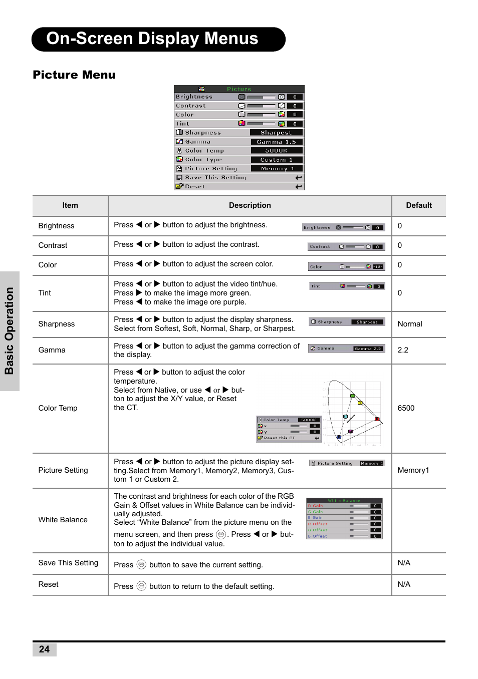 On-screen display menus, Picture menu, Basic operatio n | Planar PD7130 User Manual | Page 32 / 53