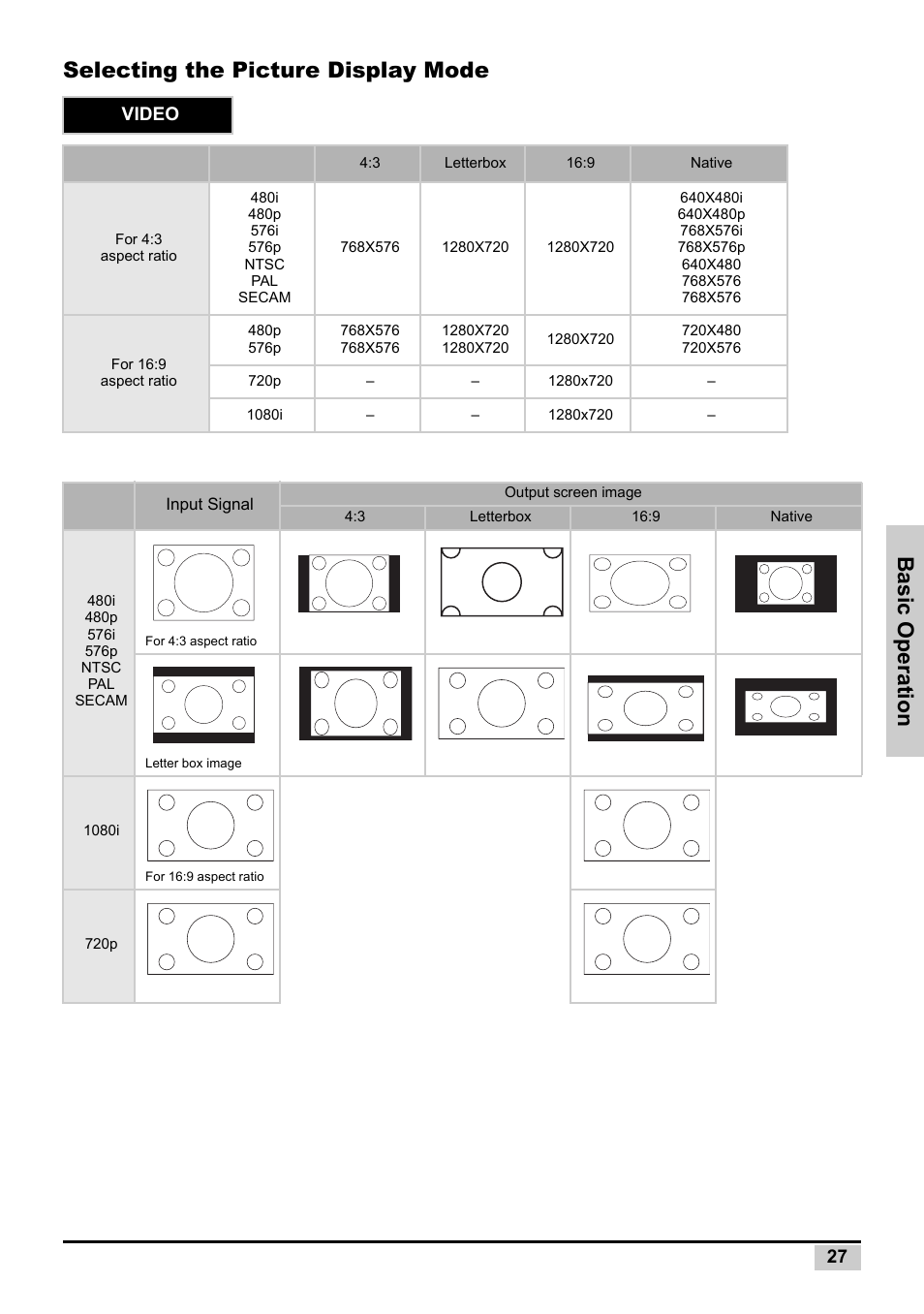 Selecting the picture display mode, Basic operation, Video | Planar PD7130 User Manual | Page 35 / 53