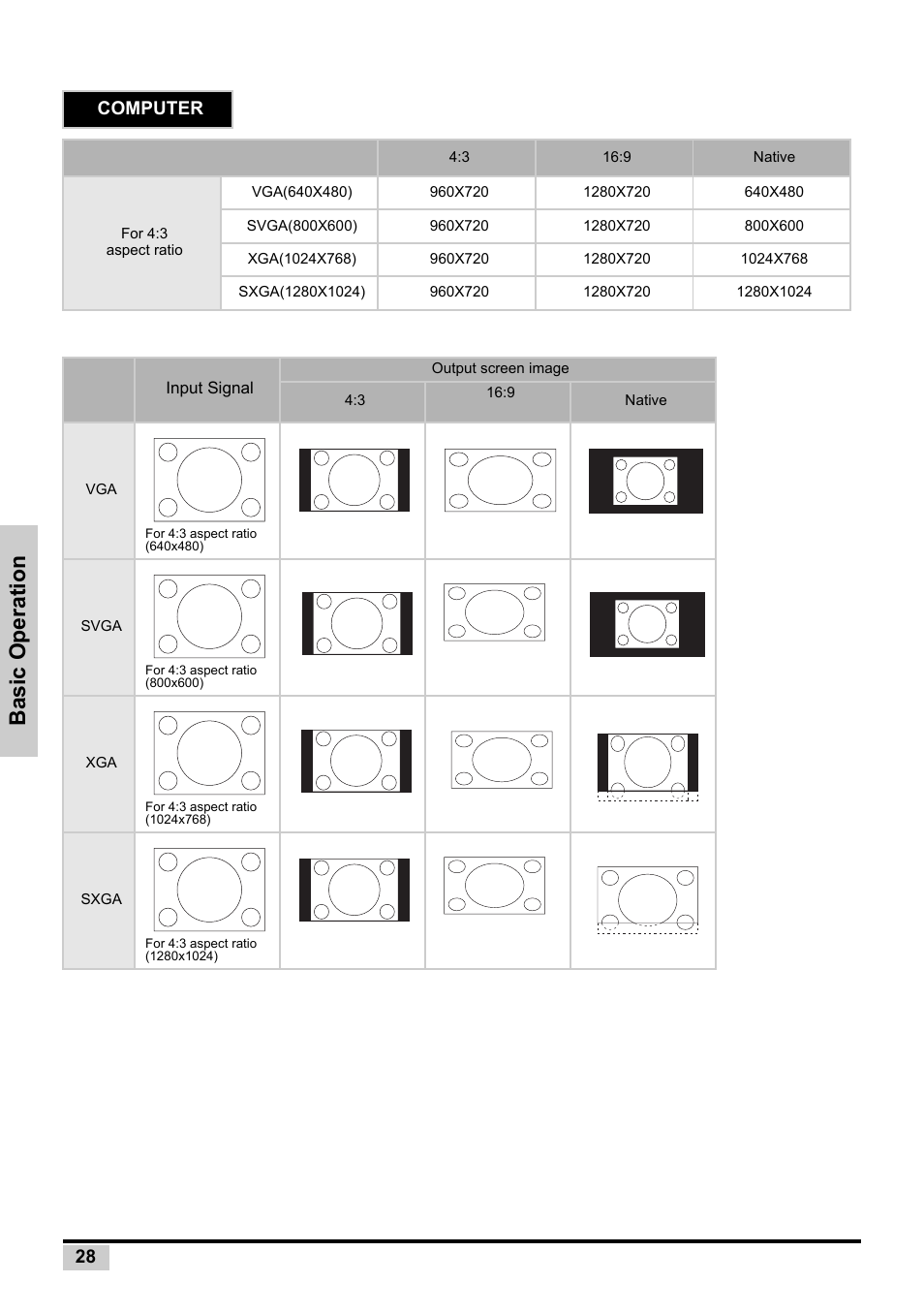 Basic operatio n, 28 computer | Planar PD7130 User Manual | Page 36 / 53