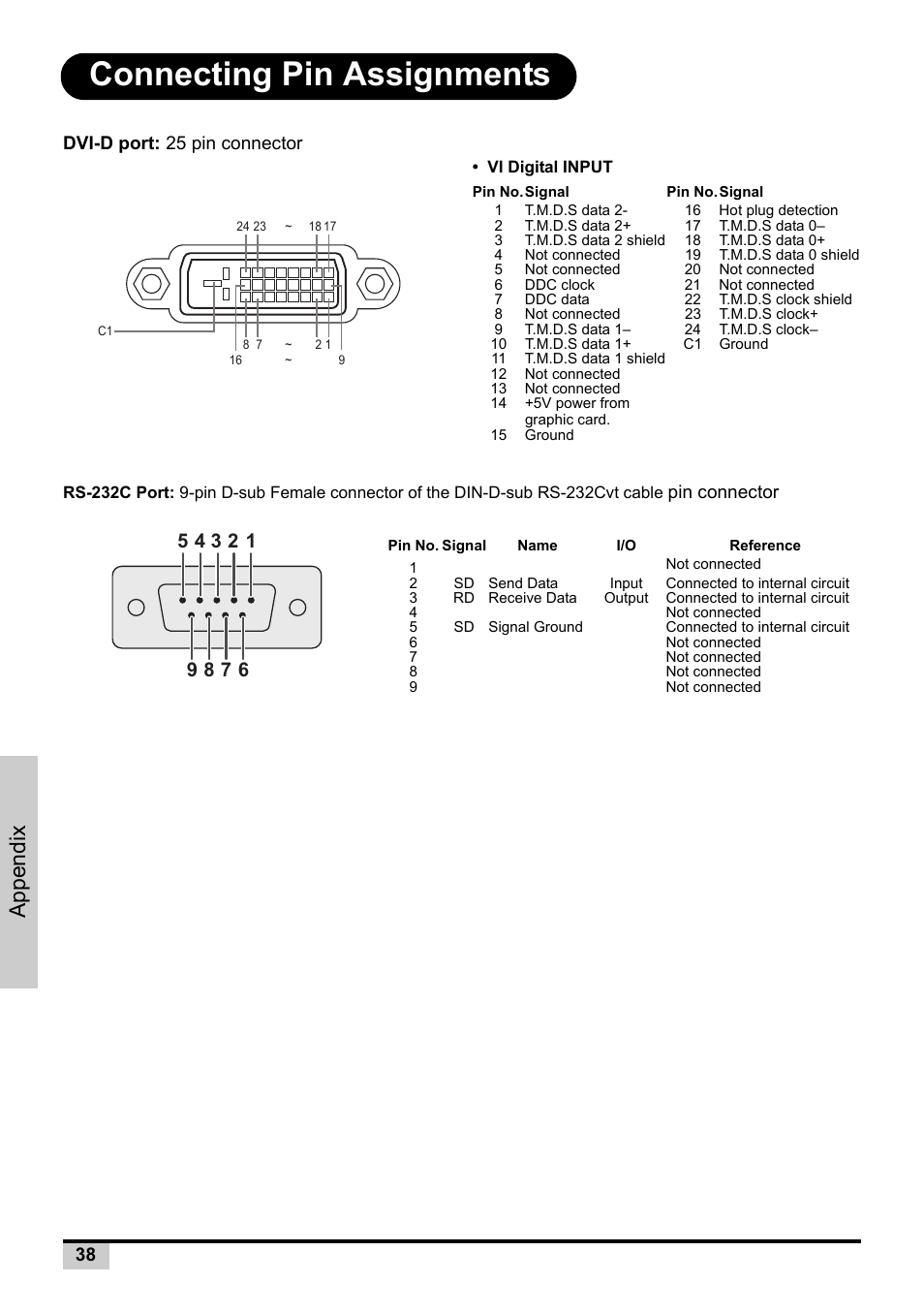 Connecting pin assignments, Appendix, Dvi-d port: 25 pin connector | Pin connector | Planar PD7130 User Manual | Page 46 / 53