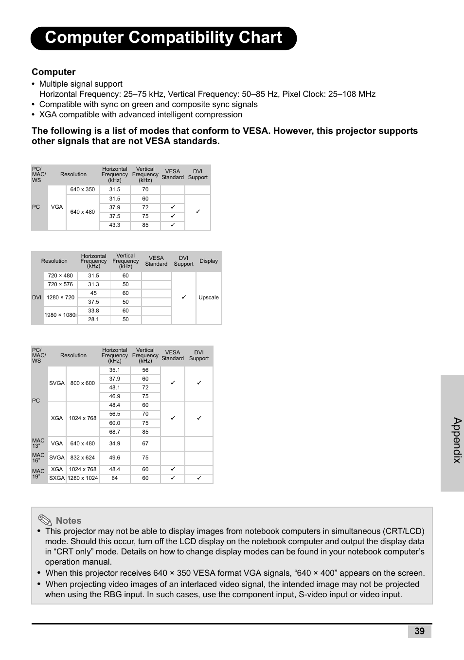 Computer compatibility chart, Appendix, Computer | Planar PD7130 User Manual | Page 47 / 53