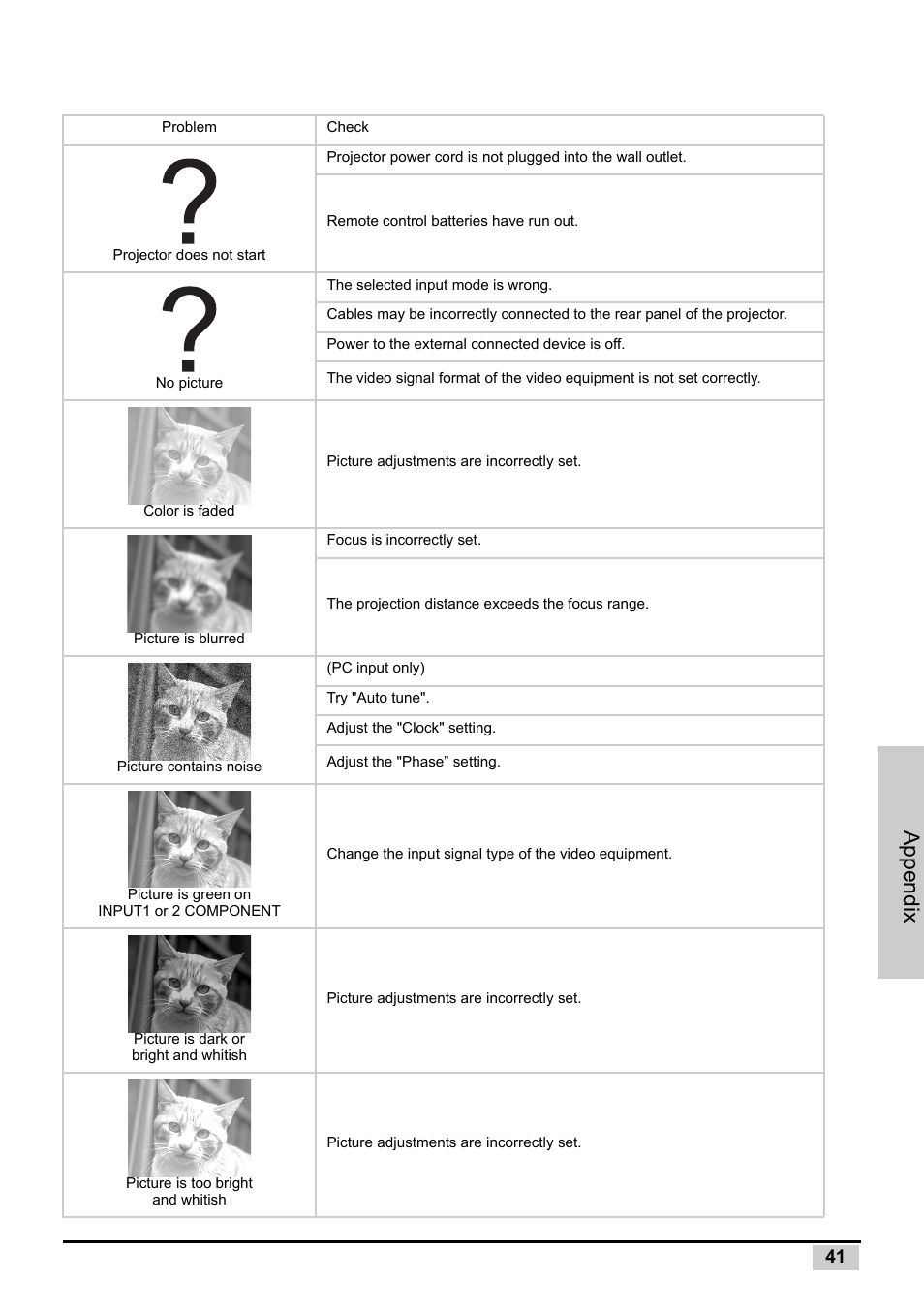 Troubleshooting, Appendix | Planar PD7130 User Manual | Page 49 / 53