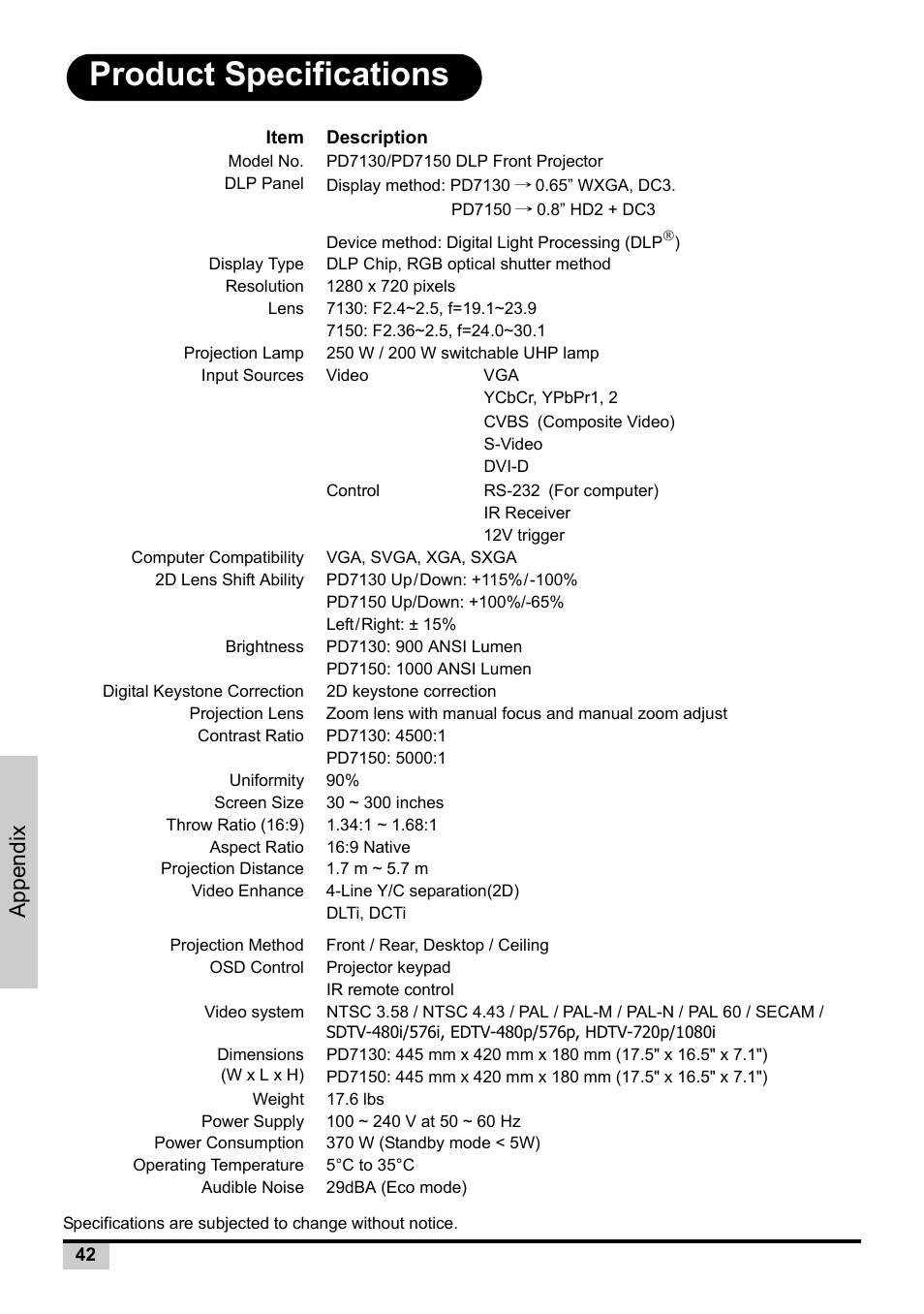 Product specifications, Appendix | Planar PD7130 User Manual | Page 50 / 53