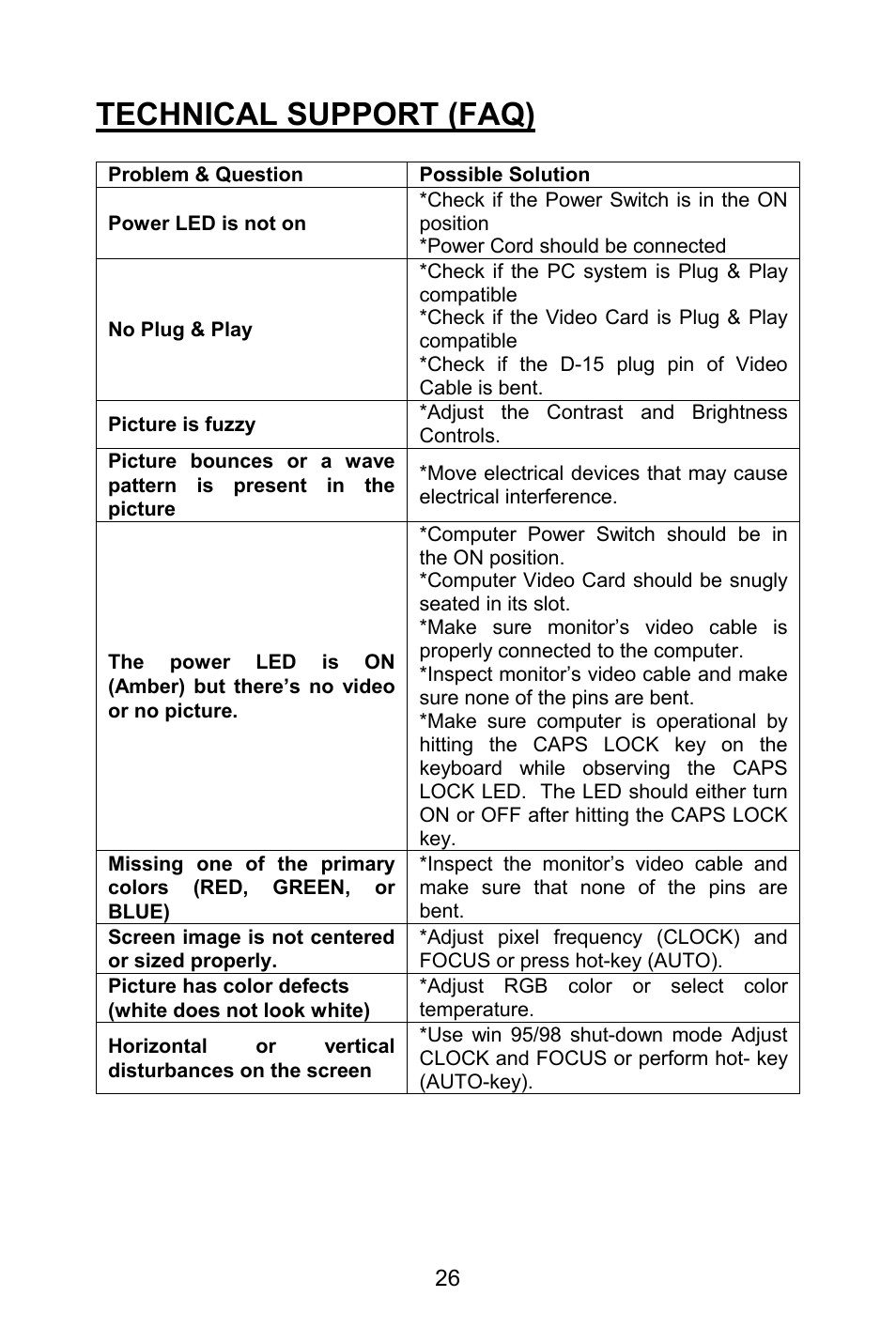 Technical support (faq) | Planar PL1520M User Manual | Page 29 / 36