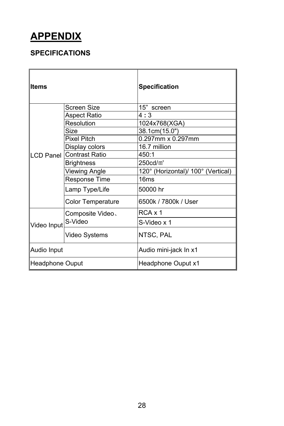 Appendix | Planar PL1520M User Manual | Page 31 / 36