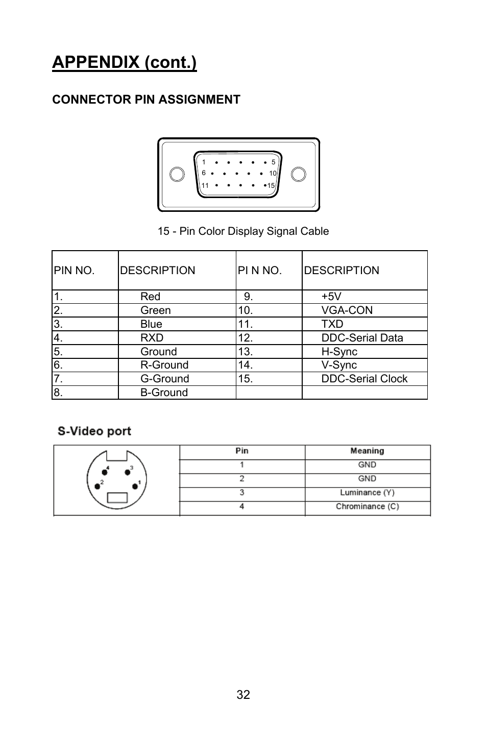 Appendix (cont.) | Planar PL1520M User Manual | Page 35 / 36