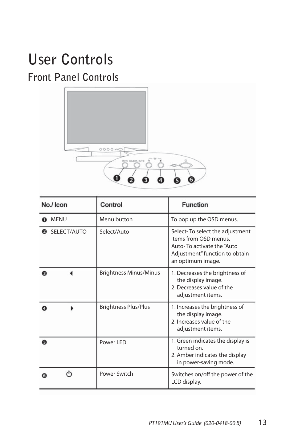 User controls, Front panel controls | Planar PT191MU User Manual | Page 13 / 24