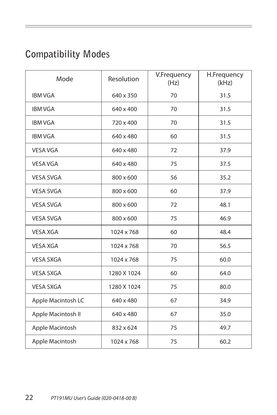 Compatibility modes | Planar PT191MU User Manual | Page 22 / 24