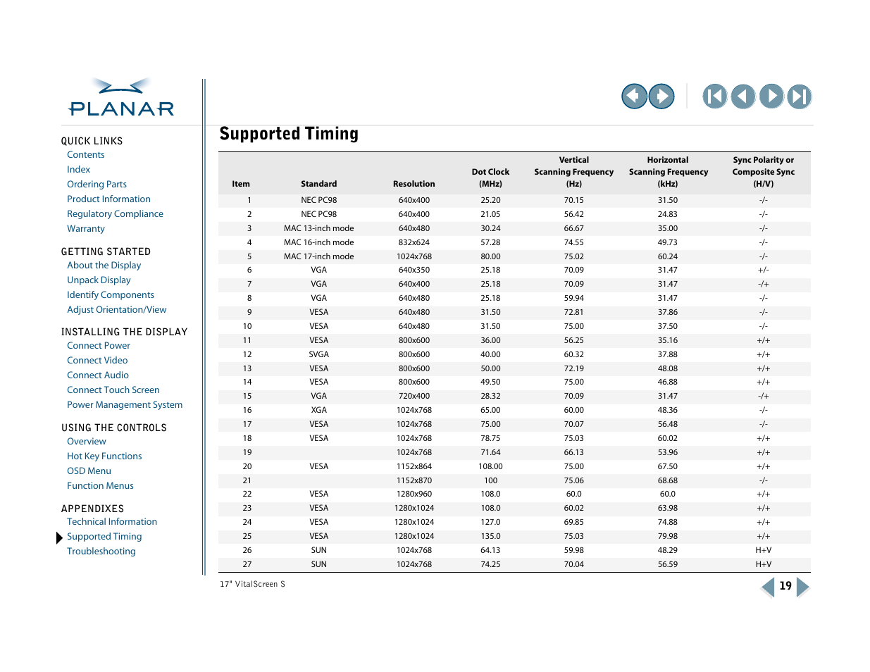 Appendix b: supported timing, Supported timing | Planar VSS17SX User Manual | Page 27 / 35
