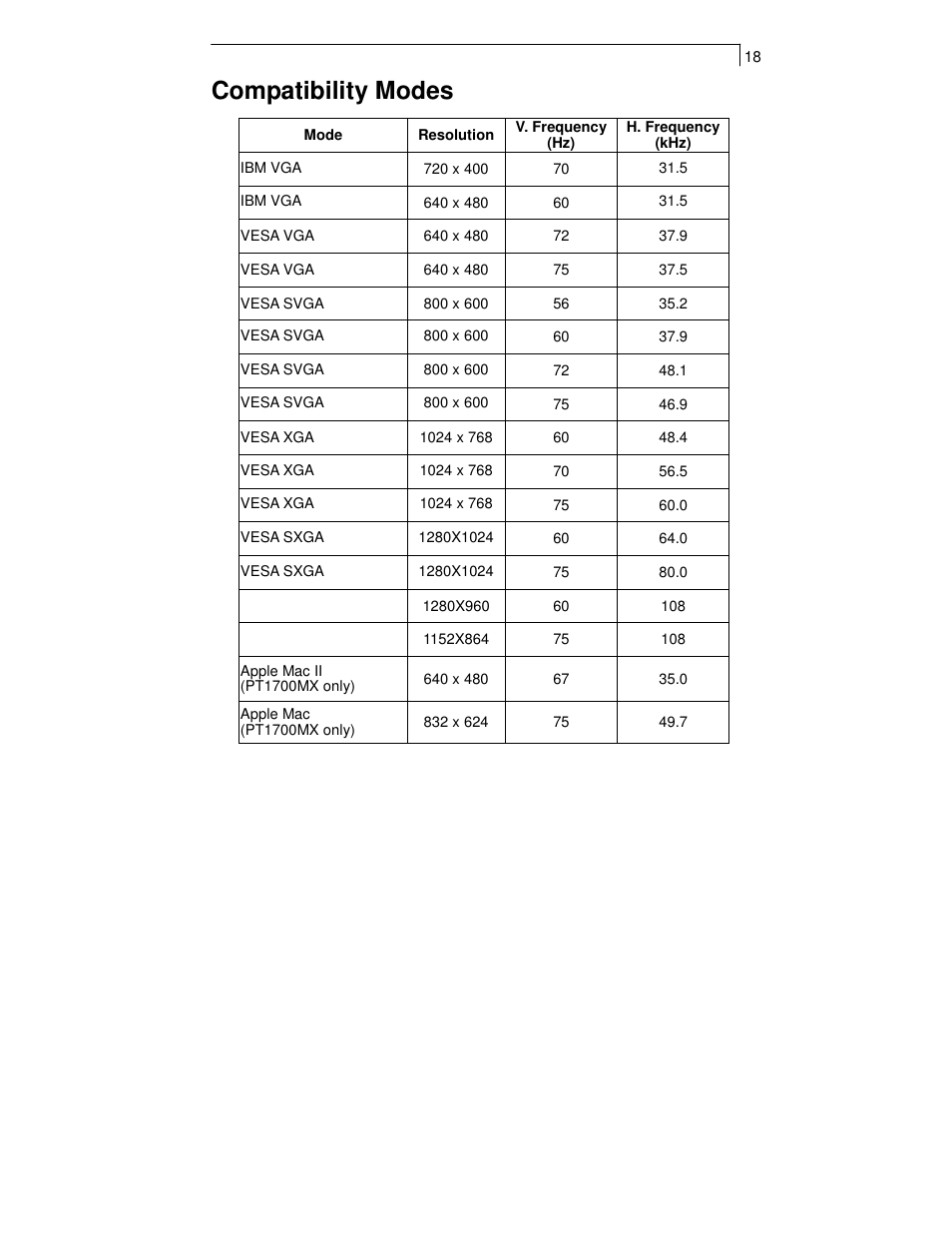 Compatibility modes | Planar PT1700MX User Manual | Page 20 / 24