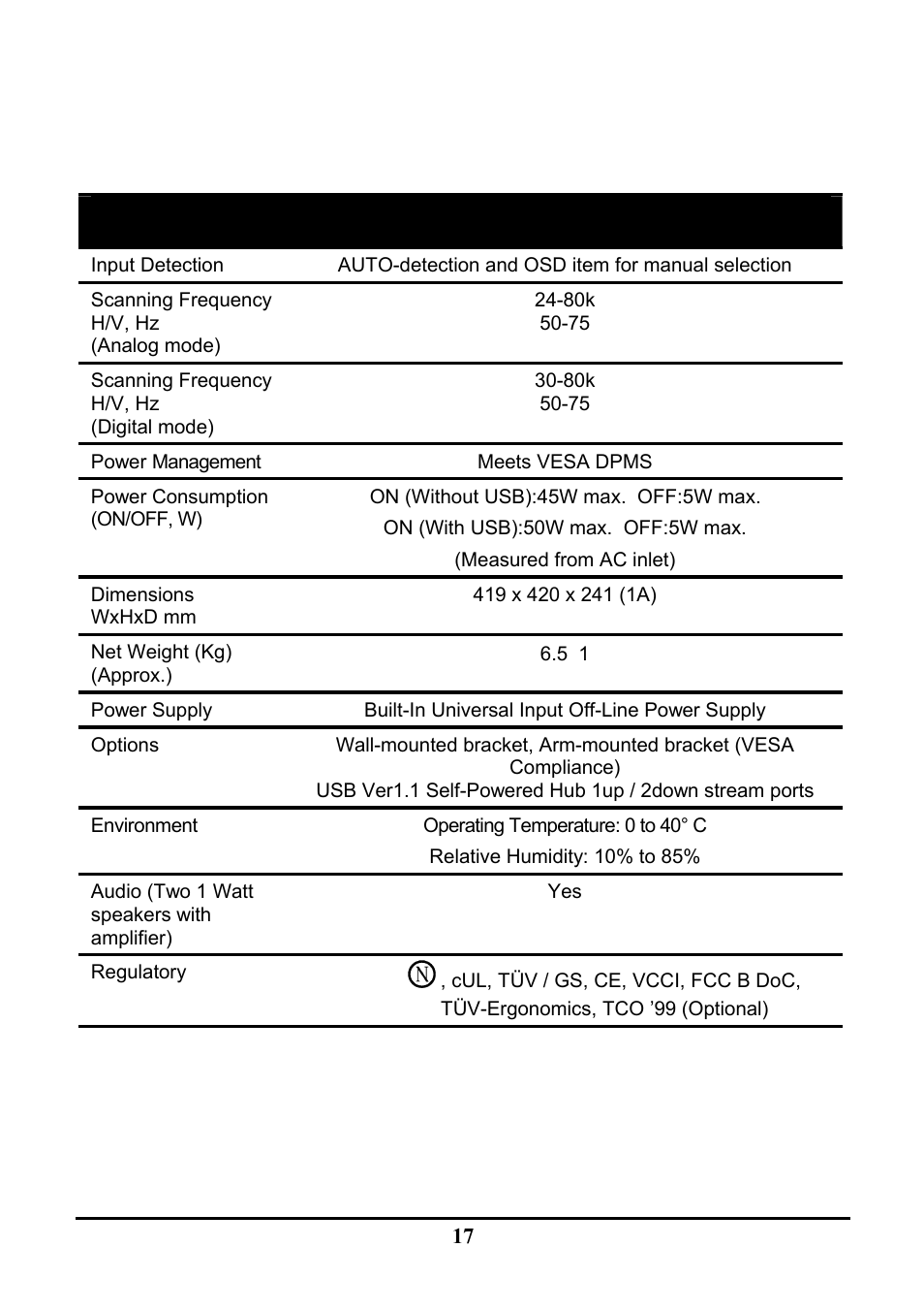 Planar PE191M User Manual | Page 24 / 28