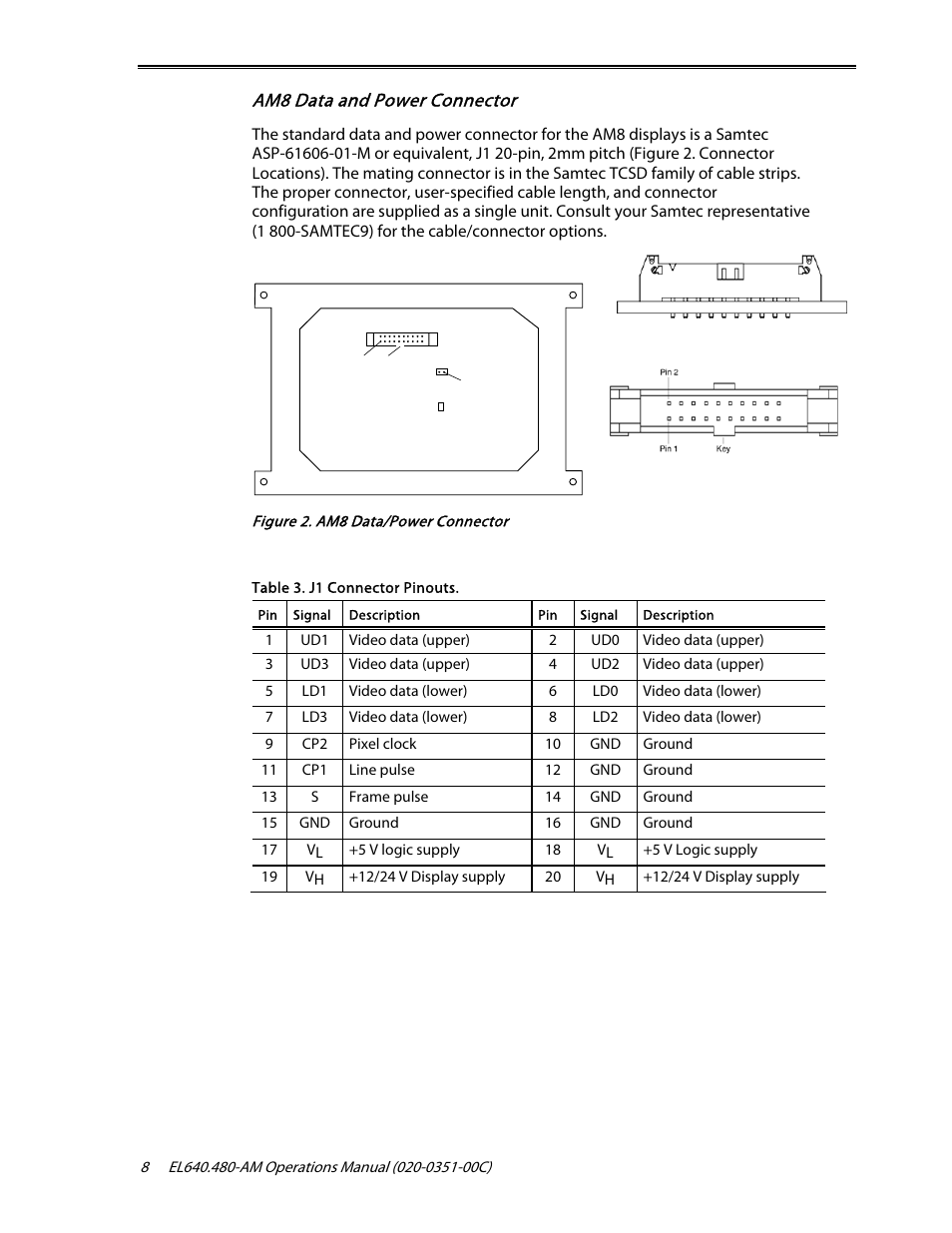 Am8 data and power connector | Planar ICEBrite EL VGA Displays EL640.480-AM User Manual | Page 10 / 21