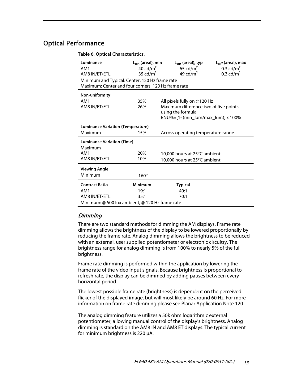 Optical performance, Dimming | Planar ICEBrite EL VGA Displays EL640.480-AM User Manual | Page 15 / 21
