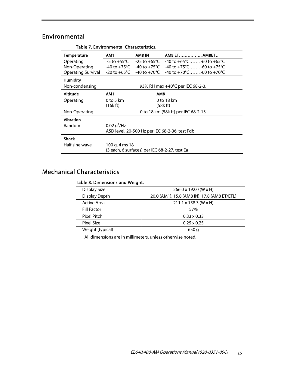 Environmental, Mechanical characteristics | Planar ICEBrite EL VGA Displays EL640.480-AM User Manual | Page 17 / 21