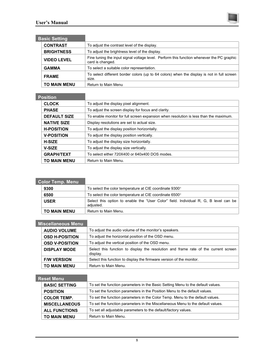 Planar PT1814NUV User Manual | Page 14 / 20