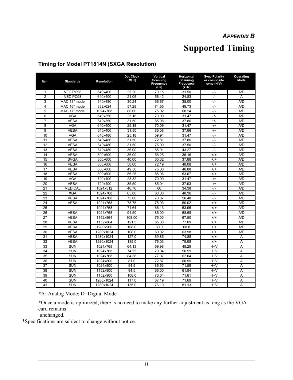 Supported timing, Timing for model pt1814n (sxga resolution), Ppendix | Planar PT1814NUV User Manual | Page 17 / 20