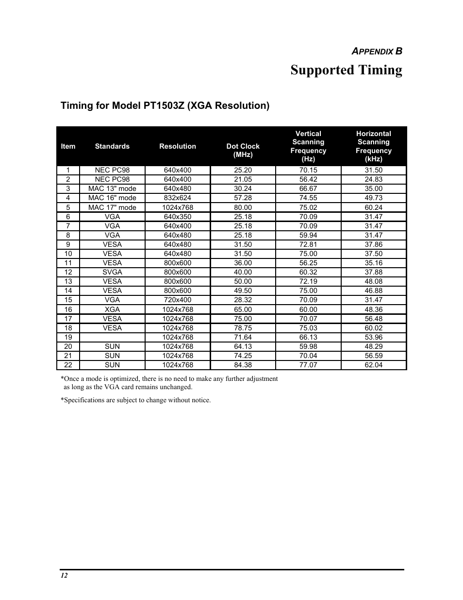Supported timing, Timing for model pt1503z (xga resolution) | Planar PT1503Z User Manual | Page 18 / 19