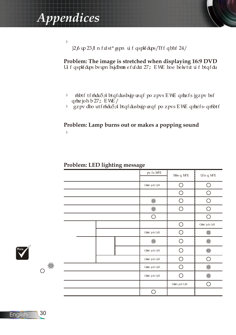 Appendices, 30 english, Problem: lamp burns out or makes a popping sound | Problem: led lighting message | Planar PR Line PR6020 User Manual | Page 33 / 37