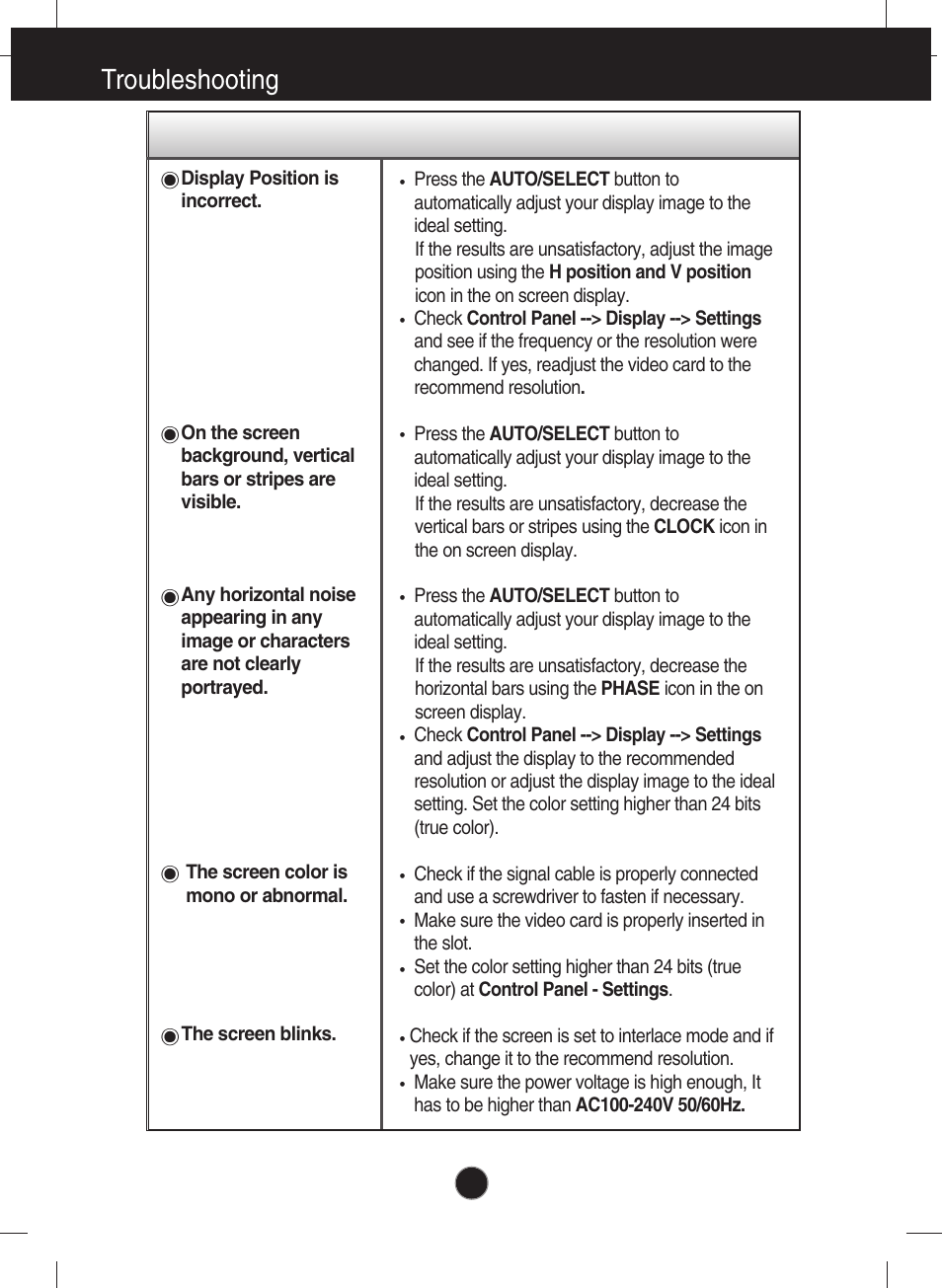 Display image is incorrect, Troubleshooting | Planar PQ191M User Manual | Page 12 / 18